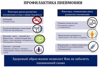 Не доводите простуду  до пневмонии!