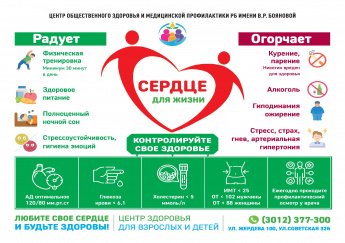 С 5 по 11 августа Неделя профилактики сердечно-сосудистых заболеваний