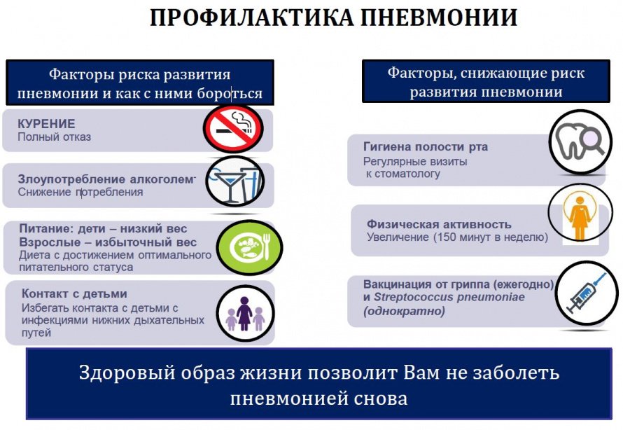 Не доводите простуду  до пневмонии!